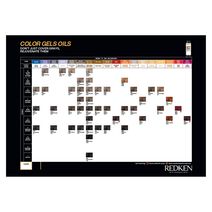 RK Color Gels Oils Mixing Guide - Salongmateriell | L'Oréal Partner Shop