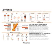 KER Nutritive Technical Scheme (NO) - Salongmateriell | L'Oréal Partner Shop